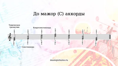 Ноты и Аккорды 13 Карт Меме – купить по выгодной цене | Интернет-магазин  комиксов 28oi.ru