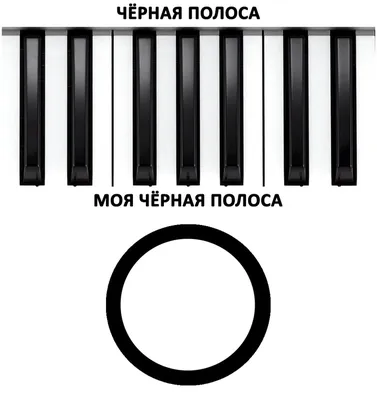 Кино (В.Цой) — Пачка сигарет: аккорды на гитаре, табы, ноты, схема боя,  текст песни, разбор для начинающих