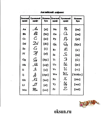 Изучаем английский алфавит в картинках