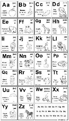 Английский алфавит с произношением и транскрипцией 🔊