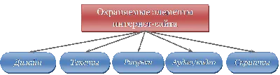 Как соблюдать авторские права в медиа и соцсетях? | Новый репортер