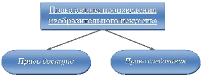 Патенты и претензии: как в Казахстане (не) защищаются авторские права