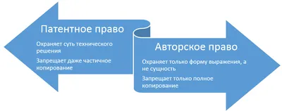 Интеллектуальная собственность