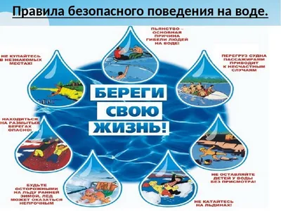 Безопасность на воде © Тростенецкая СШ