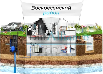 Бурение скважин на воду в Томске | цены ГлавБур 70