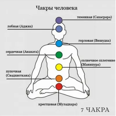 Символы чакры установлены на темном фоне.: стоковая векторная графика (без  лицензионных платежей), 785051965 | Shutterstock