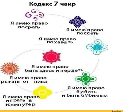 Телесное программирование. Чакры. | Искусство жить | Дзен