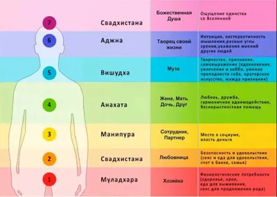 Чакры | Психолог Татьяна Кудеярова | Дзен