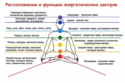 Йога, пробуждение чакры, винтажные постеры с принтом, йога, движение рук,  холст, живопись, современные настенные прикроватные фоновые картинки, декор  – лучшие товары в онлайн-магазине Джум Гик