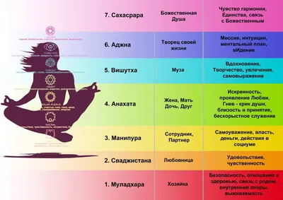 Купить Чакры йога принты винтажный постер «Книга теней» духовность религия  настенная живопись на холсте фотографии Декор в гостиную | Joom