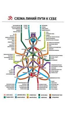 Чакры человека картинки - 66 фото