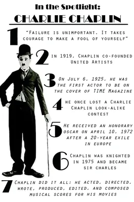 Рисунок Чарльза Чаплина в стиле арт