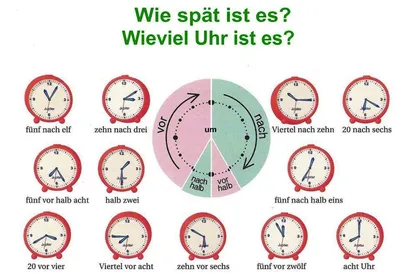 Часы на немецком в картинках фото