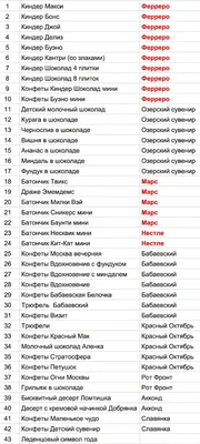 Чудеса обязательно случаются - письмо Деду Морозу конкурс \"Новогодние  истории\" | HONOR CLUB (RU)