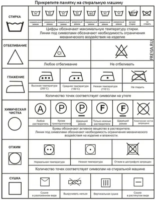 Что означают картинки на бирках одежды фотографии