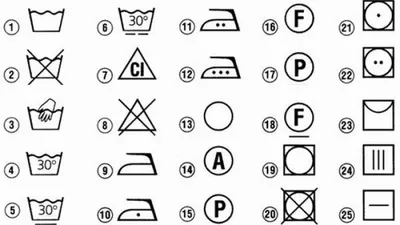 Что означают картинки на бирках одежды фотографии