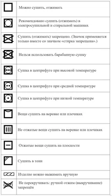 Что означают символы на одежде 📌 Эта информация спасёт не один ваш свитер!  | Галина Колбина | ВКонтакте