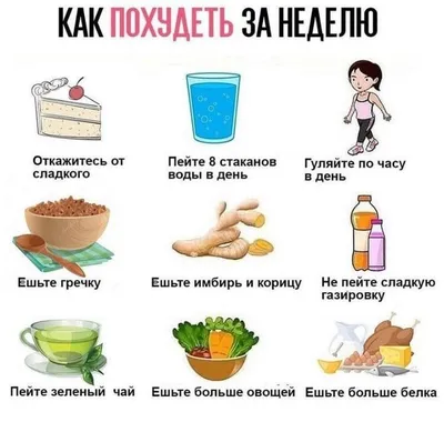 Диеты в картинках на неделю фото