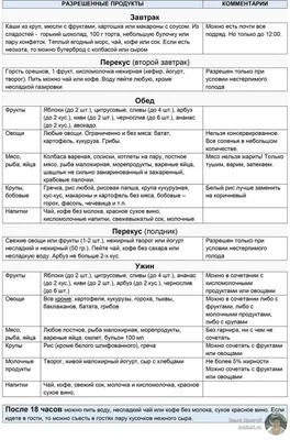 Диета минус 60: правила, отзывы, меню, рецепты на каждый день