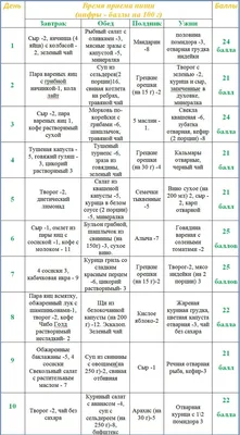 Риэлтор Казань риэлтор Рустем услуги риэлтора недвига - Продукты для Диеты  Дюкана