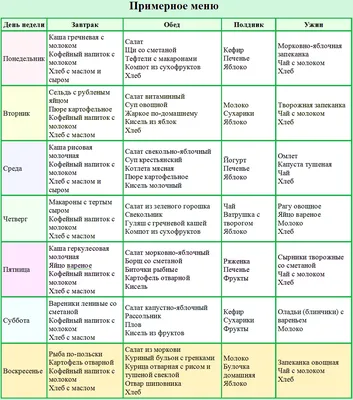 Диетическое меню на неделю в картинках (22 фото)