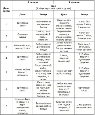 Диета Магги на 2 недели: подробное меню на каждый день | Диета слезам не  верит | Дзен