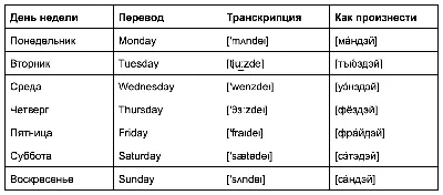 Все дни недели на английском языке с переводом и транскрипцией