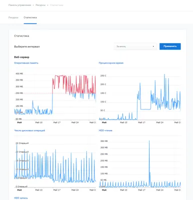 Не загружаются картинки - Opencart 3.x: Отчёты об ошибках - OpenCart Форум