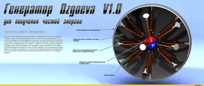 Пошаговая инструкция, как создать макет сайта самостоятельно. Онлайн или в  Photoshop - Блог об email и интернет-маркетинге