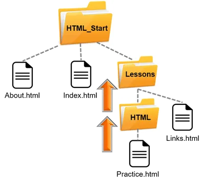 Ссылки в HTML • Vertex Academy