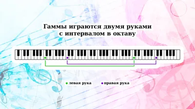 ВЫУЧИ ЭТО и ты научишься играть ЛЮБУЮ ПЕСНЮ на фортепиано БЕЗ НОТ!  Фортепиано с нуля - YouTube