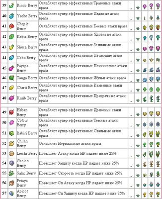 Pokemon Go - БОЛЬШОЙ ГАЙД - GoHa.Ru