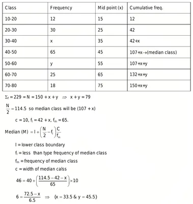 Ex 7.1, 7 - In a city, 30% are females, 40% are males and remaining