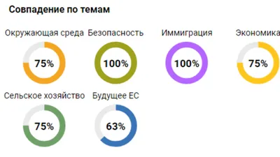 Компас для слепых с шрифтом Брайля. Вторая половина XX в. (3102)