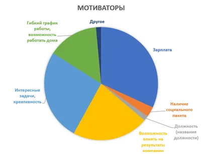 Хороший мотиватор, не умеет держать зла». Бердников — о работе с Андреем  Назаровым - Чемпионат