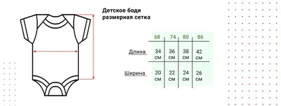 Боди для девочки \"Мне 1 годик\"