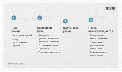 Редизайн презентации: структура, текст, оформление | by Наталья Благих |  Medium