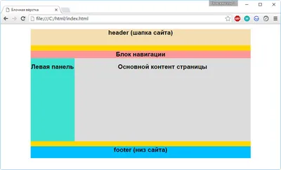 Создание сайта html в блокноте с нуля – Блог opengs.ru