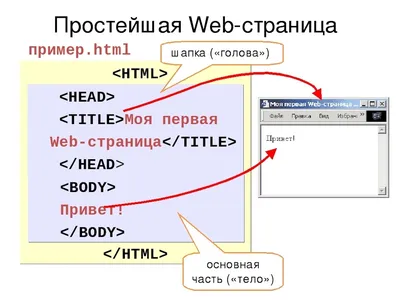 HTML, CSS, JavaScript в тестировании сайтов - Testirovshik.com