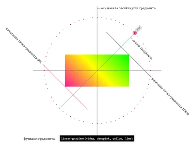 background-image — CSS — Дока