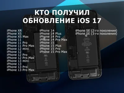 Топ-10 смартфонов до 20 тысяч рублей (2023 год) / Смартфоны