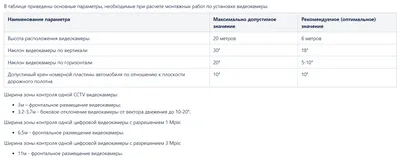 Архитектурная подсветка - купить пылевлагозащищенный светодиодный  светильник в Красноярске!