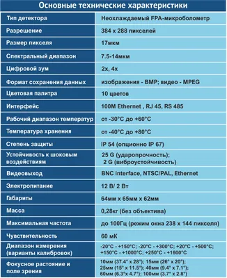 Гарнитура Apple получит экраны Micro-OLED с невероятной плотностью пикселей  и яркостью свыше 5000 нит