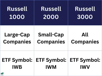 https://www.financialtechwiz.com/post/russell-1000-vs-2000-vs-3000