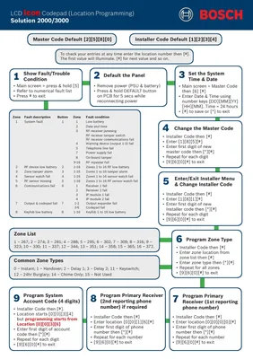 Solution 2000 3000 Location Programming Guide : Bosch Security System