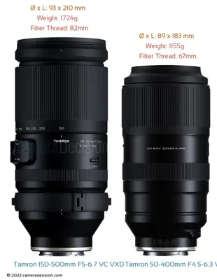 Tamron 50-400mm F4.5-6.3 Di III VC vs Tamron 150-500mm F5-6.7 Di III VC VXD  Detailed Lens Comparison