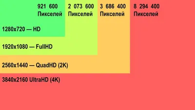 Сверхпроводниковые камеры разрослись до 400 тысяч пикселей. Без ухудшения  параметров детектирования