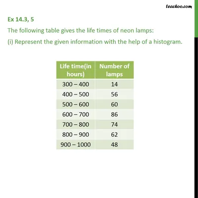 Ex 12.1, 5 - The following table gives life times of neon