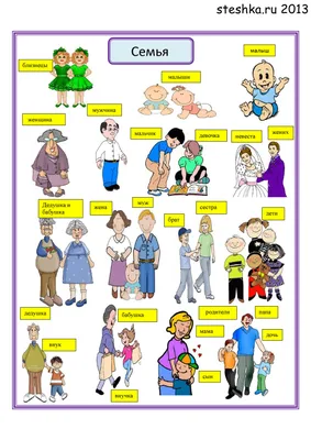 задания по теме семья: 2 тыс изображений найдено в Яндекс.Картинках |  Раскраски, Картинки, Для детей
