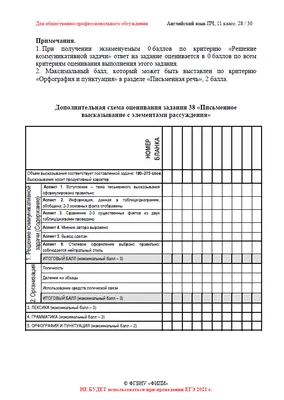 Пример описания диаграммы в ЕГЭ-2023. | ВКонтакте